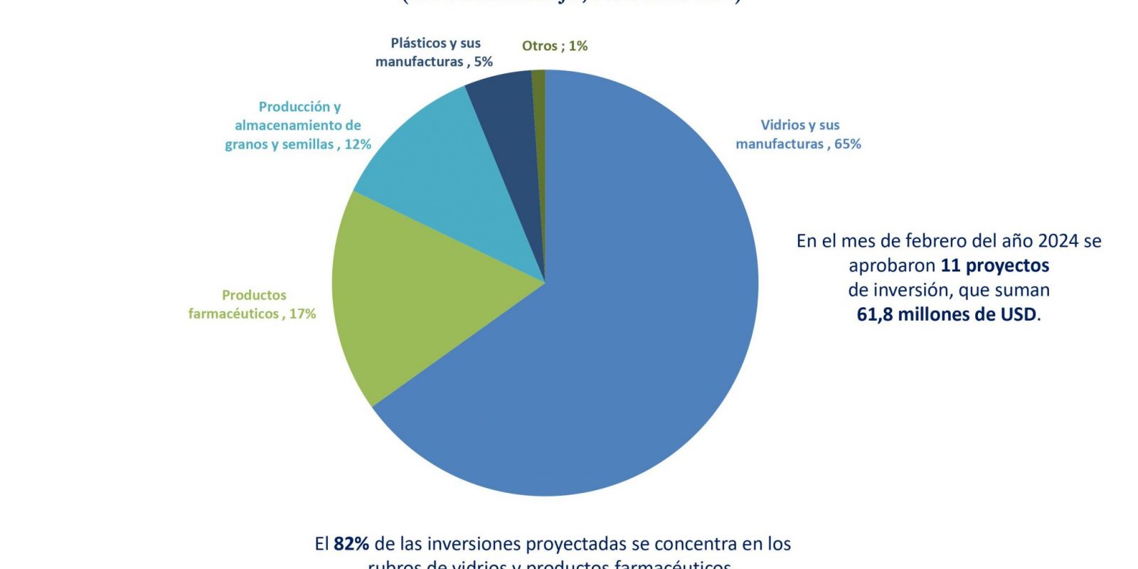 Inversiones de bajo