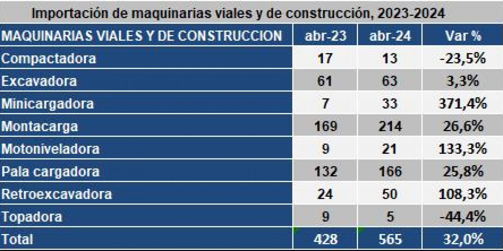 tercera noticia